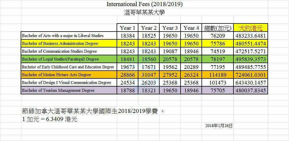 Capilano University - School Fees-1.JPEG