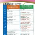 我的相冊
