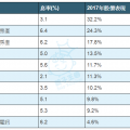 我的相冊