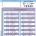 骨質密度免費檢查
