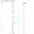 手機相冊