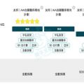 我的相冊