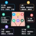 我的相冊
