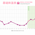 我的相冊