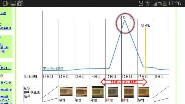 出血 生理 1週間前