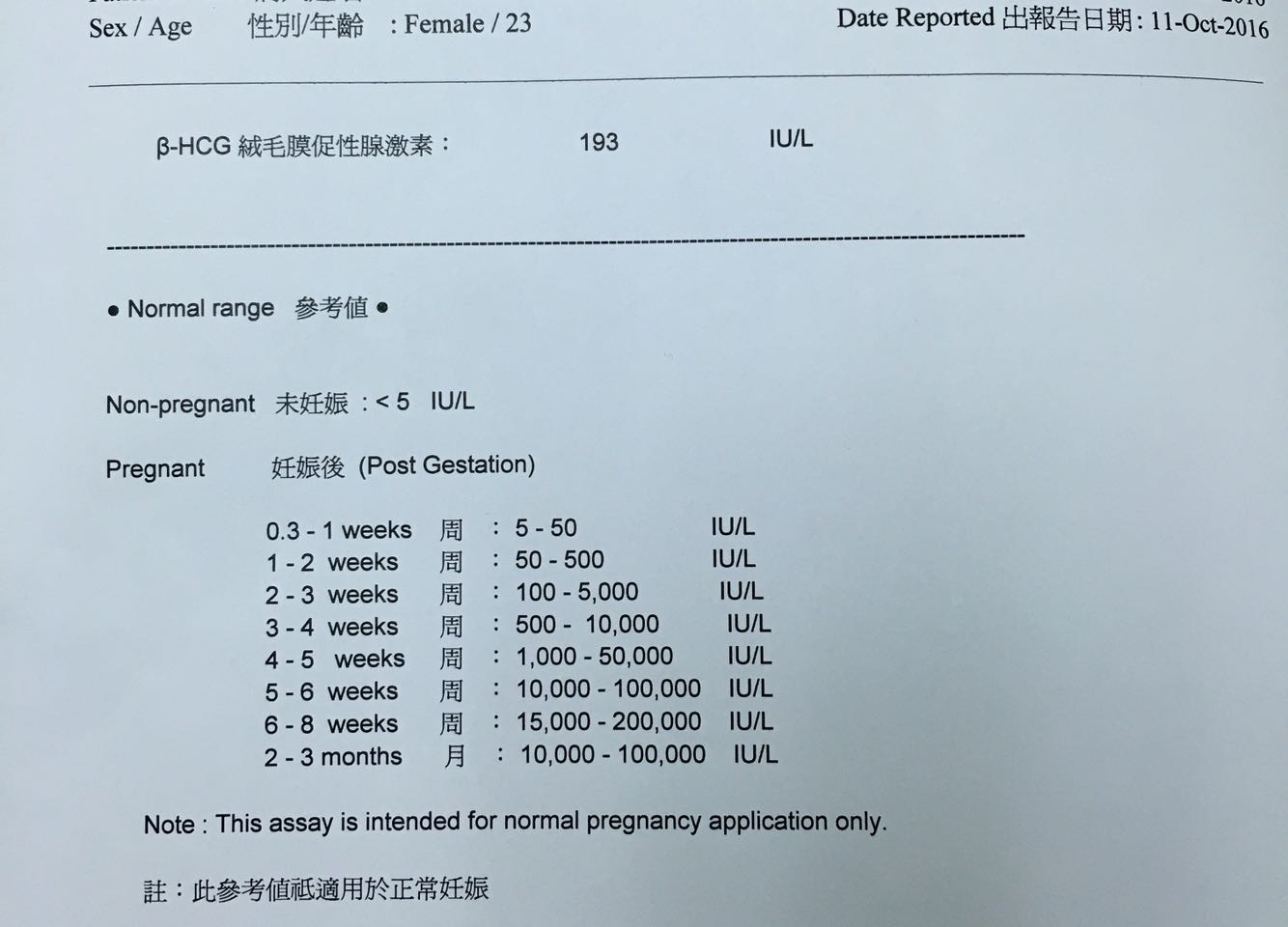 Hcg指數點先可以高啲 懷孕前後 Baby Kingdom 親子王國香港討論區