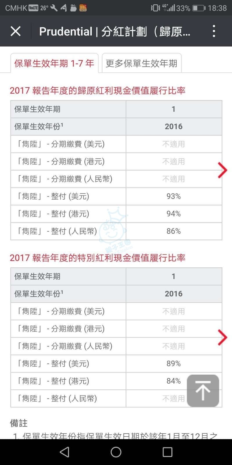 保誠雋陞vs 快享錢plan 家庭理財 Baby Kingdom 親子王國香港討論區