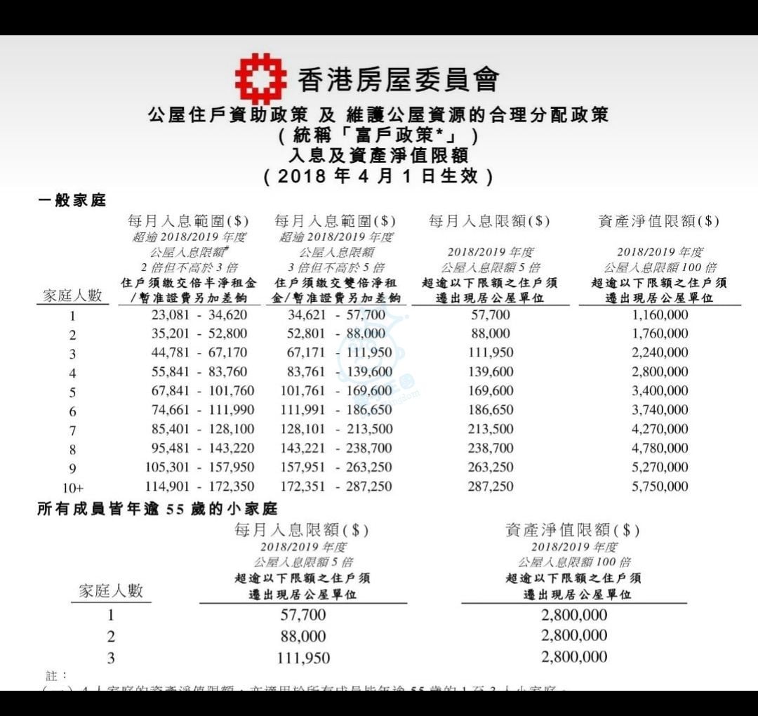 住公屋 自由講場 Baby Kingdom 親子王國香港討論區