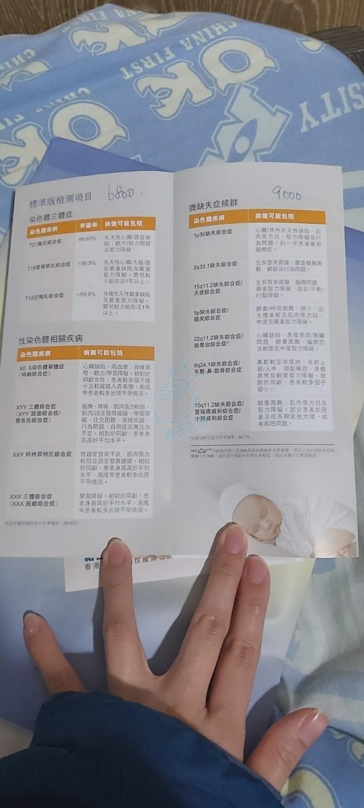 check糖氏綜合，你地會唔會check埋微缺失？ - 懷孕前後- Baby Kingdom - 親子王國香港討論區